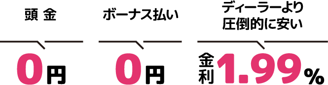 頭金0円　ボーナス払い0円　ディーラーより圧倒的に安い金利1.99%